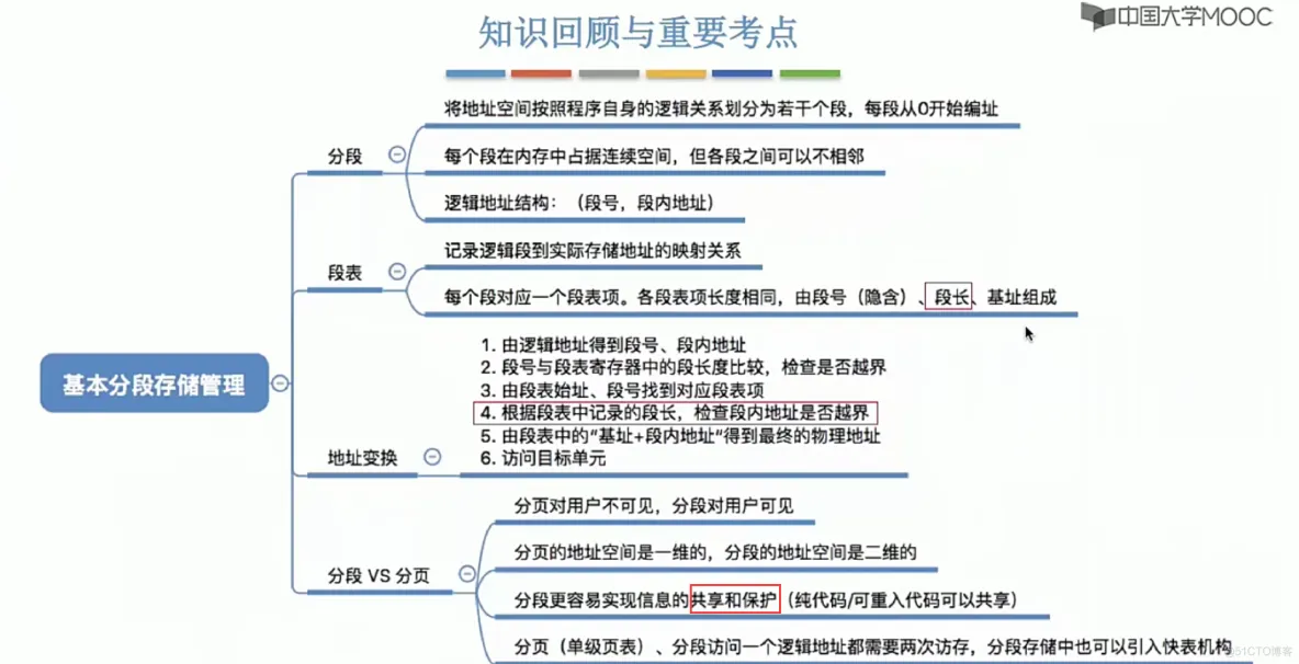 操作系统笔记  第三章 内存管理_内存管理_85